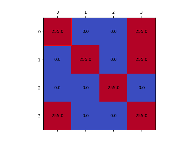 Gif of error diffusion